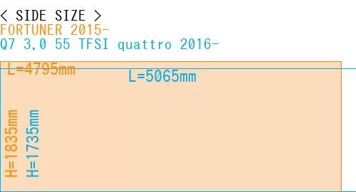 #FORTUNER 2015- + Q7 3.0 55 TFSI quattro 2016-